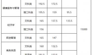 2021高考分数线重庆 2021重庆高考各科平均分