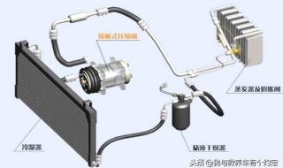 五匹空调压缩机的原理 空调压缩机原理